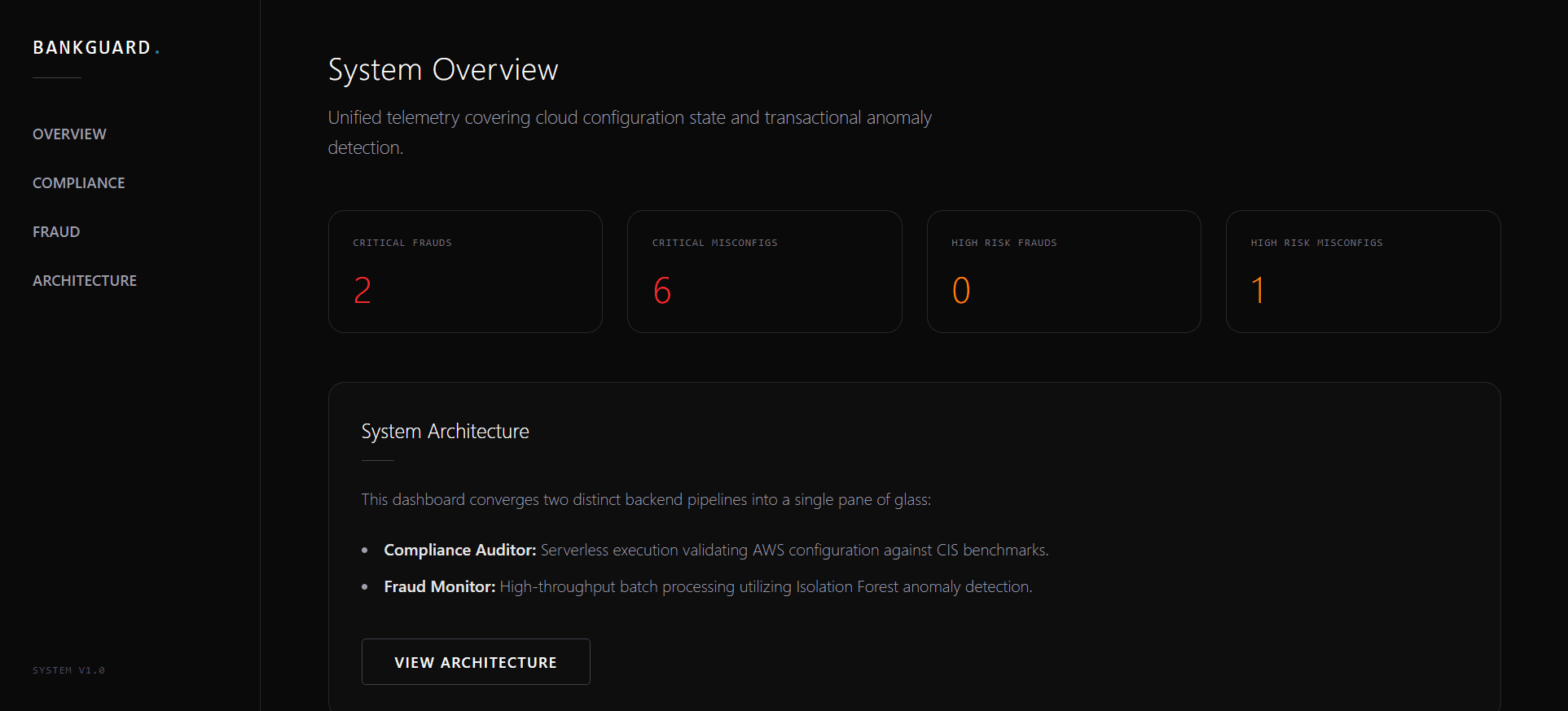 Serverless Security & Fraud Automation