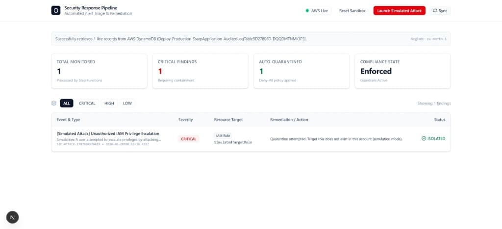 Serverless Security Alert Response Pipeline